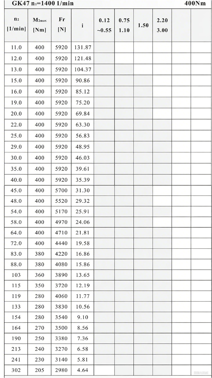 K47減速機性能表.png